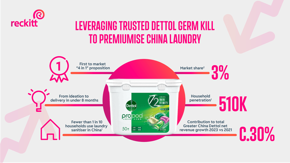 Website Static Dettol