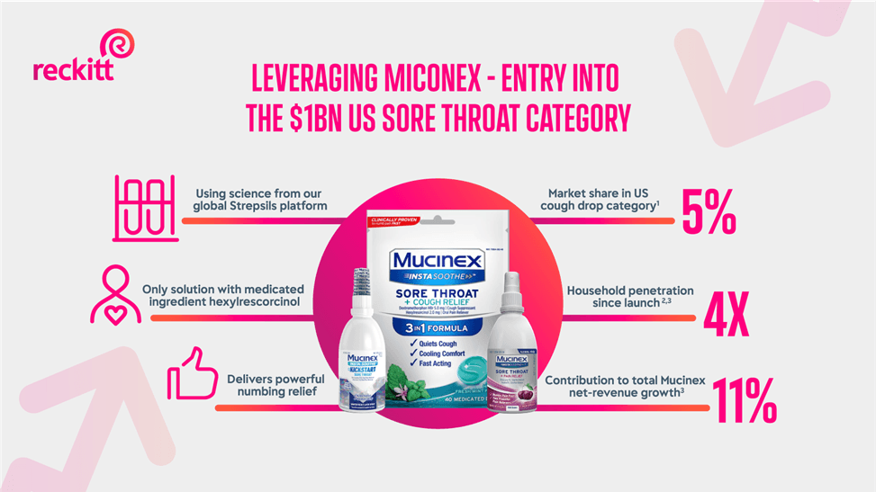 Website Static Mucinex