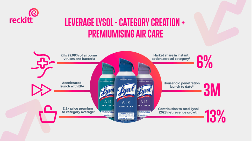 Website Static Lysol